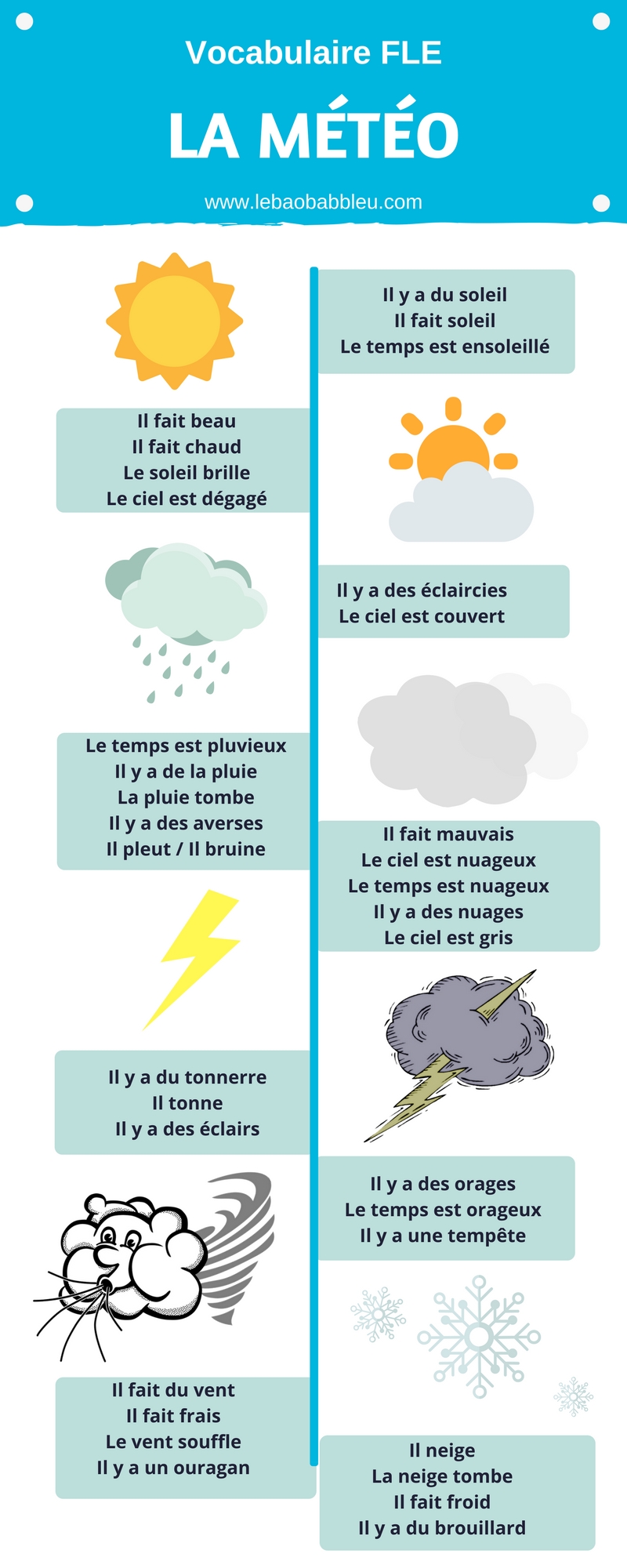 3º La MÉtÉo Le Baobab Bleu