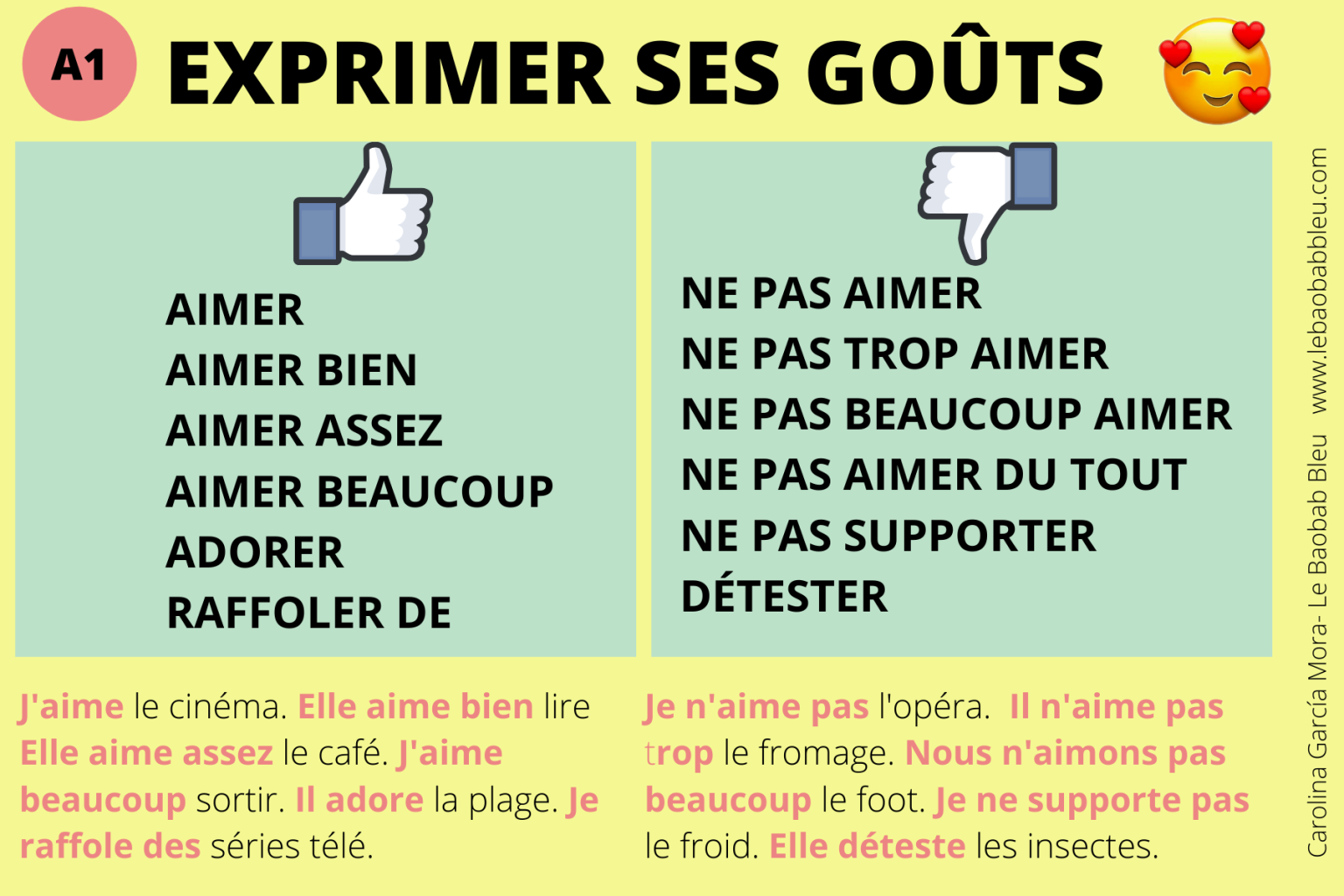 Les gouts. Exprimer. Goûts et préférences для урока. "Exprimer la certitude" диалог на фр языке-. Pour savoir dialoguer таблица.