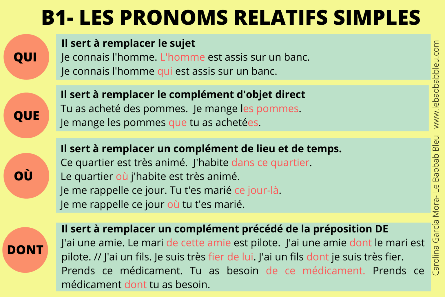 Les Pronoms Relatifs Simples Le Baobab Bleu